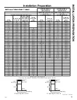 Preview for 13 page of GE UVW9301 Owner'S Manual & Installation Manual