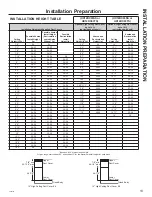 Предварительный просмотр 13 страницы GE UVW9361 Owner'S Manual & Installation Instructions