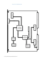 Предварительный просмотр 14 страницы GE V7768 Hardware Reference Manual