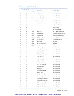 Preview for 34 page of GE V7865 Series Hardware Reference Manual