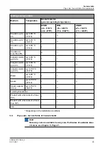 Preview for 25 page of GE VARIVENT S Series Operating	 Instruction