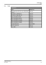 Preview for 27 page of GE VARIVENT S Series Operating	 Instruction