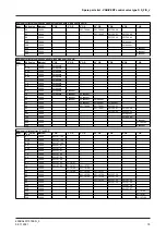 Preview for 79 page of GE VARIVENT S Series Operating	 Instruction