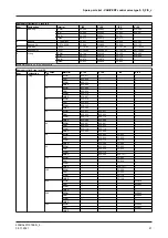 Preview for 81 page of GE VARIVENT S Series Operating	 Instruction