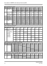 Preview for 90 page of GE VARIVENT S Series Operating	 Instruction