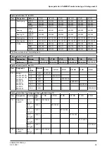 Preview for 95 page of GE VARIVENT S Series Operating	 Instruction