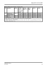 Preview for 99 page of GE VARIVENT S Series Operating	 Instruction