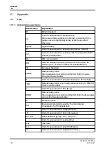 Preview for 100 page of GE VARIVENT S Series Operating	 Instruction