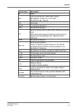 Preview for 101 page of GE VARIVENT S Series Operating	 Instruction