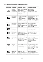 Предварительный просмотр 37 страницы GE VAT20 Instruction Manual