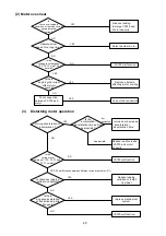 Предварительный просмотр 45 страницы GE VAT20 Instruction Manual