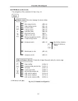 Предварительный просмотр 42 страницы GE VAT2000 Series Instruction Manual