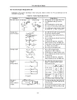 Предварительный просмотр 55 страницы GE VAT2000 Series Instruction Manual