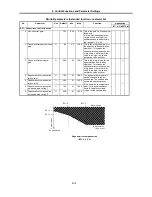 Предварительный просмотр 89 страницы GE VAT2000 Series Instruction Manual