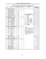 Предварительный просмотр 97 страницы GE VAT2000 Series Instruction Manual