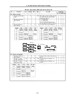 Предварительный просмотр 106 страницы GE VAT2000 Series Instruction Manual