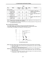 Предварительный просмотр 149 страницы GE VAT2000 Series Instruction Manual