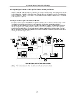 Предварительный просмотр 150 страницы GE VAT2000 Series Instruction Manual