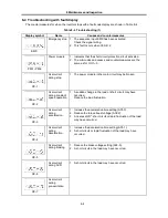 Предварительный просмотр 168 страницы GE VAT2000 Series Instruction Manual