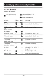 Preview for 17 page of GE VE736AM Installation Instructions Manual