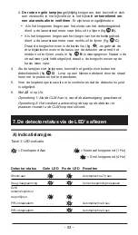 Preview for 55 page of GE VE736AM Installation Instructions Manual