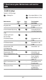 Preview for 69 page of GE VE736AM Installation Instructions Manual