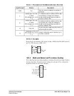 Preview for 165 page of GE VersaMax PLC User Manual