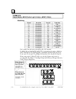 Предварительный просмотр 211 страницы GE VersaMax Manual