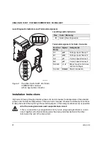 Preview for 2 page of GE VersaPoint IC220ALG221 System Manual