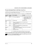 Preview for 29 page of GE VersaPoint IC220ALG221 System Manual