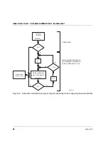 Preview for 32 page of GE VersaPoint IC220ALG221 System Manual