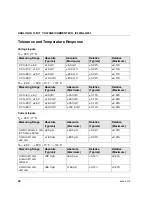 Preview for 40 page of GE VersaPoint IC220ALG221 System Manual