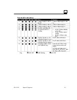 Preview for 83 page of GE VersaPoint IC220PB001 User Manual