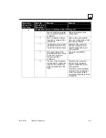 Preview for 85 page of GE VersaPoint IC220PB001 User Manual