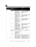 Preview for 86 page of GE VersaPoint IC220PB001 User Manual