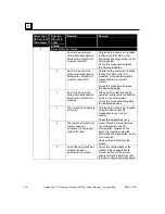 Preview for 88 page of GE VersaPoint IC220PB001 User Manual