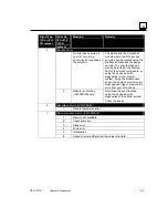 Preview for 89 page of GE VersaPoint IC220PB001 User Manual