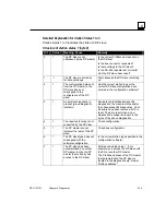 Preview for 95 page of GE VersaPoint IC220PB001 User Manual