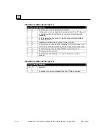 Preview for 96 page of GE VersaPoint IC220PB001 User Manual