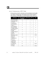 Preview for 124 page of GE VersaPoint IC220PB001 User Manual