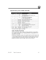 Preview for 151 page of GE VersaPoint IC220PB001 User Manual