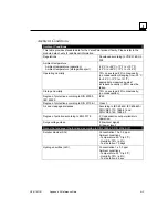 Preview for 159 page of GE VersaPoint IC220PB001 User Manual