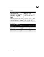 Preview for 163 page of GE VersaPoint IC220PB001 User Manual