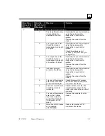 Preview for 87 page of GE VersaPoint IC220PBI002 User Manual