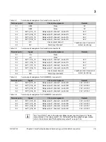 Preview for 39 page of GE VersaSafe VersaPoint IC220SDL840 User Manual