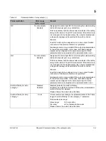 Preview for 51 page of GE VersaSafe VersaPoint IC220SDL840 User Manual