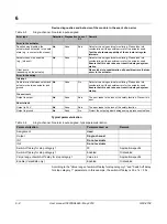 Preview for 62 page of GE VersaSafe VersaPoint IC220SDL840 User Manual