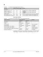 Preview for 66 page of GE VersaSafe VersaPoint IC220SDL840 User Manual