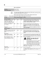 Preview for 74 page of GE VersaSafe VersaPoint IC220SDL840 User Manual