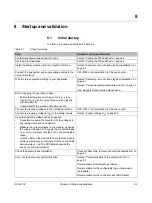 Preview for 85 page of GE VersaSafe VersaPoint IC220SDL840 User Manual